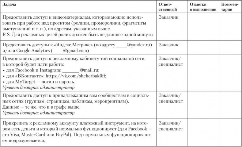 Иллюстрация к книге — Таргетированная реклама. Точно в яблочко [i_094.jpg]