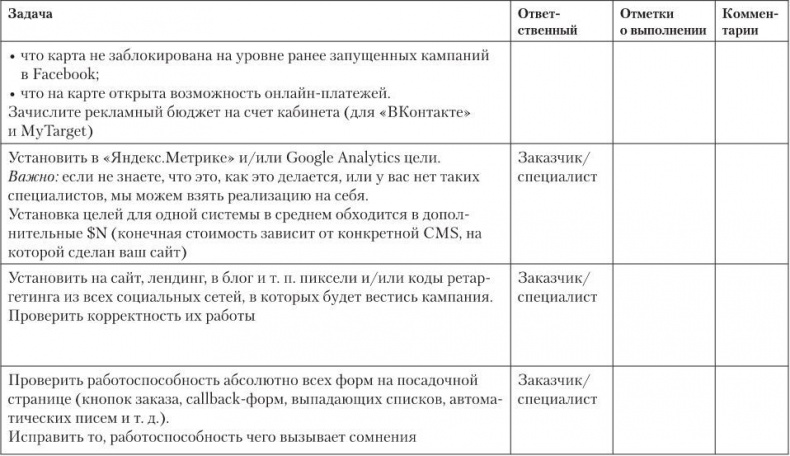 Иллюстрация к книге — Таргетированная реклама. Точно в яблочко [i_095.jpg]