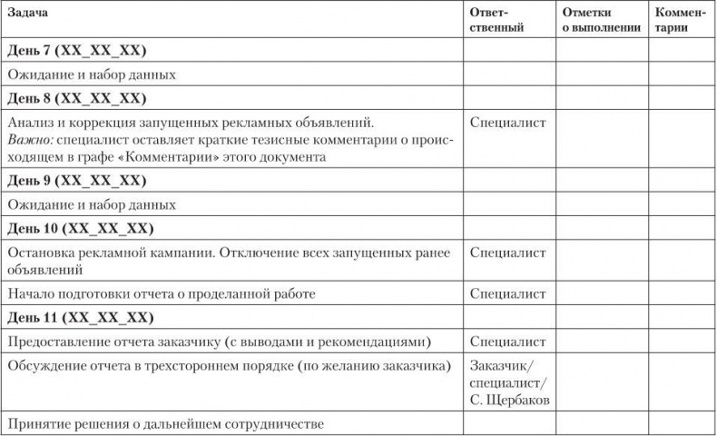 Иллюстрация к книге — Таргетированная реклама. Точно в яблочко [i_098.jpg]