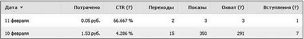 Иллюстрация к книге — Таргетированная реклама. Точно в яблочко [i_099.jpg]