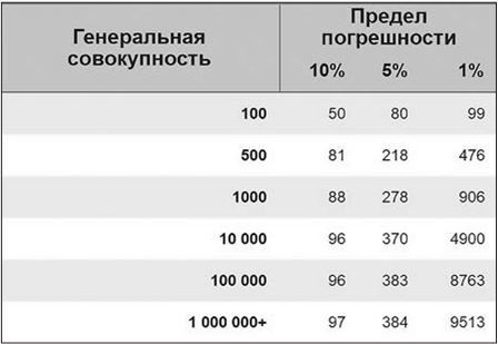 Иллюстрация к книге — Таргетированная реклама. Точно в яблочко [i_100.jpg]