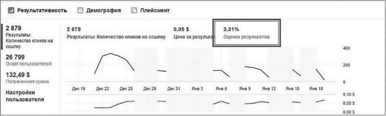 Иллюстрация к книге — Таргетированная реклама. Точно в яблочко [i_116.jpg]