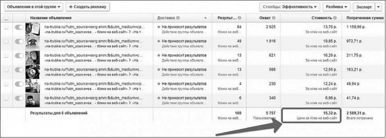 Иллюстрация к книге — Таргетированная реклама. Точно в яблочко [i_132.jpg]