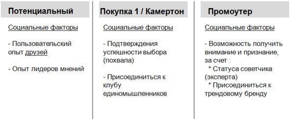 Иллюстрация к книге — Комьюнити-менеджмент. Стратегия и практика выращивания лояльных сообществ [i_013.jpg]