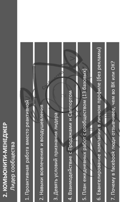 Иллюстрация к книге — Комьюнити-менеджмент. Стратегия и практика выращивания лояльных сообществ [i_102.jpg]