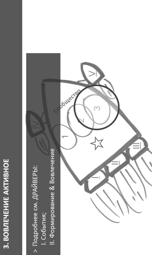 Иллюстрация к книге — Комьюнити-менеджмент. Стратегия и практика выращивания лояльных сообществ [i_103.jpg]