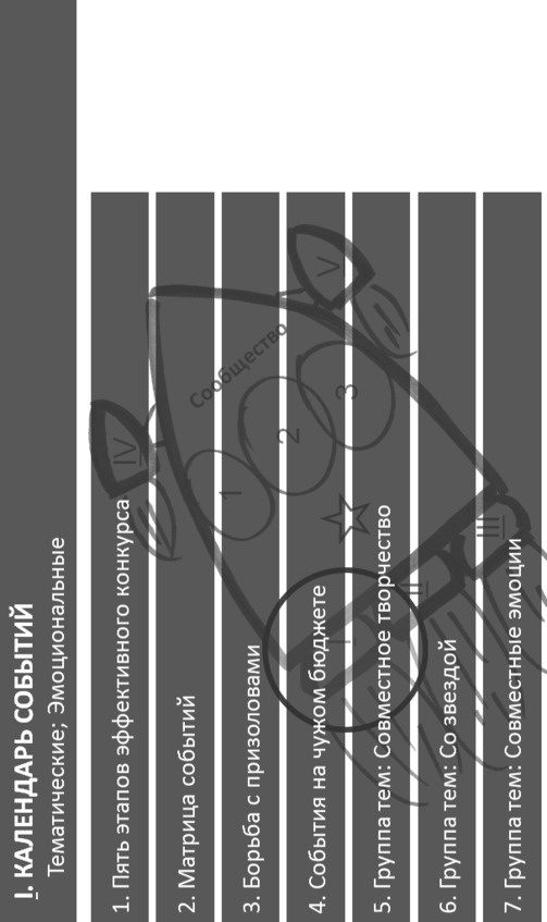 Иллюстрация к книге — Комьюнити-менеджмент. Стратегия и практика выращивания лояльных сообществ [i_104.jpg]