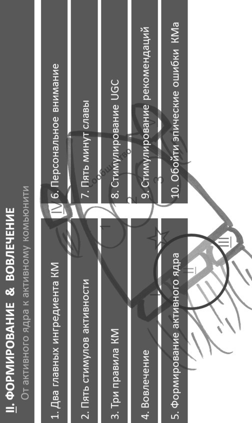 Иллюстрация к книге — Комьюнити-менеджмент. Стратегия и практика выращивания лояльных сообществ [i_105.jpg]