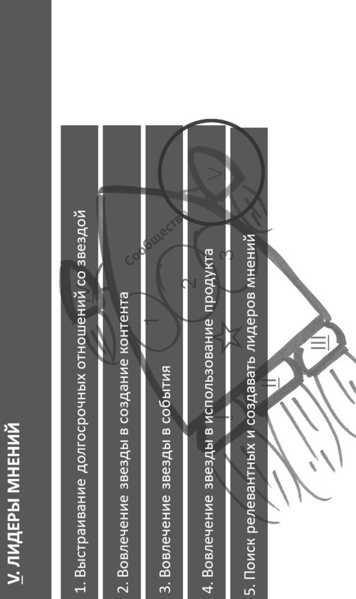 Иллюстрация к книге — Комьюнити-менеджмент. Стратегия и практика выращивания лояльных сообществ [i_108.jpg]
