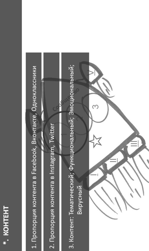 Иллюстрация к книге — Комьюнити-менеджмент. Стратегия и практика выращивания лояльных сообществ [i_109.jpg]