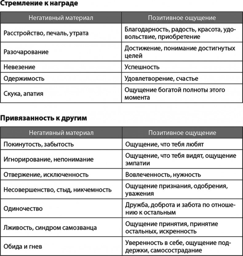 Иллюстрация к книге — Жизнь в стиле Fun. Что делает нас довольными, спокойными и уверенными [i_006.jpg]