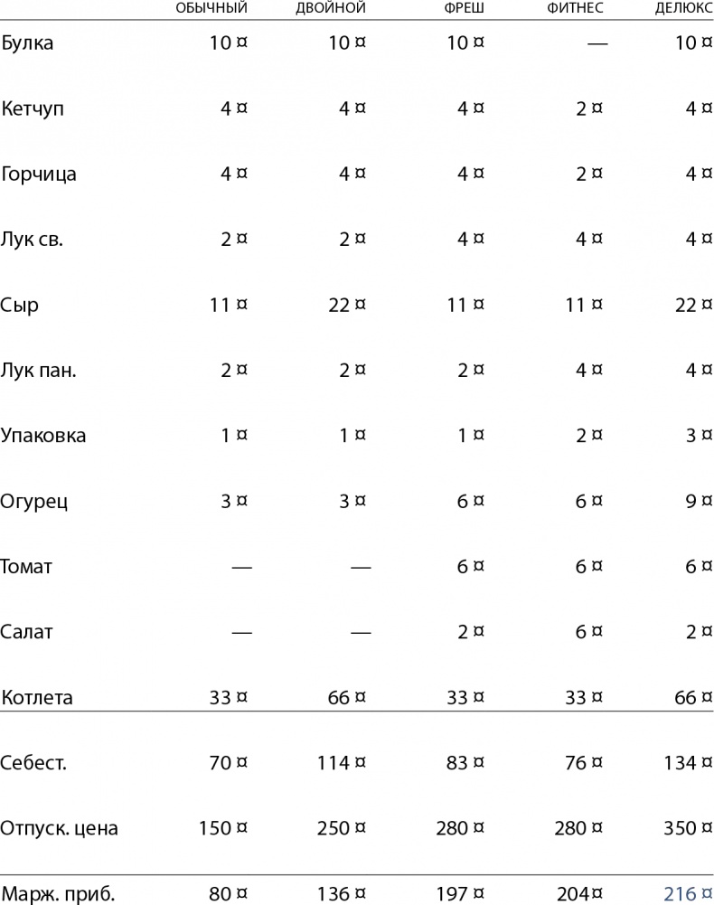 Иллюстрация к книге — Бизнес без MBA. Под редакцией Максима Ильяхова [i_011.jpg]