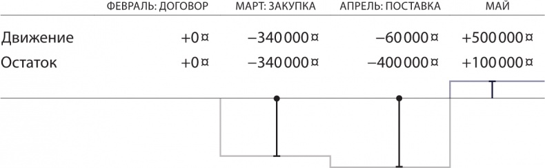 Иллюстрация к книге — Бизнес без MBA. Под редакцией Максима Ильяхова [i_015.jpg]