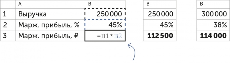 Иллюстрация к книге — Бизнес без MBA. Под редакцией Максима Ильяхова [i_025.jpg]