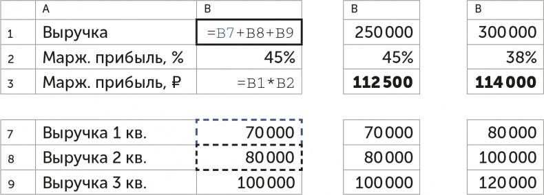Иллюстрация к книге — Бизнес без MBA. Под редакцией Максима Ильяхова [i_026.jpg]