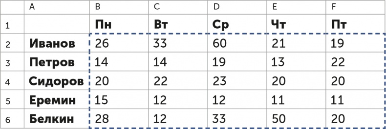 Иллюстрация к книге — Бизнес без MBA. Под редакцией Максима Ильяхова [i_027.jpg]