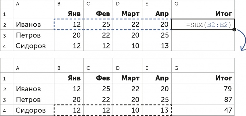 Иллюстрация к книге — Бизнес без MBA. Под редакцией Максима Ильяхова [i_031.jpg]