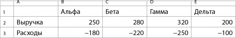Иллюстрация к книге — Бизнес без MBA. Под редакцией Максима Ильяхова [i_032.jpg]