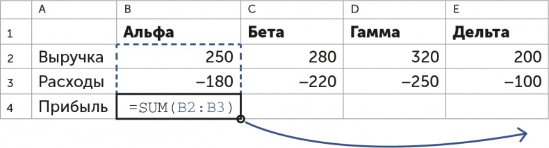 Иллюстрация к книге — Бизнес без MBA. Под редакцией Максима Ильяхова [i_033.jpg]