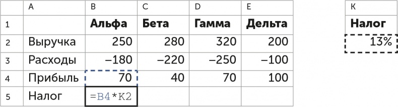 Иллюстрация к книге — Бизнес без MBA. Под редакцией Максима Ильяхова [i_034.jpg]