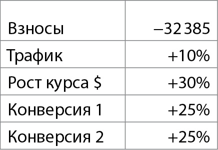 Иллюстрация к книге — Бизнес без MBA. Под редакцией Максима Ильяхова [i_046.jpg]