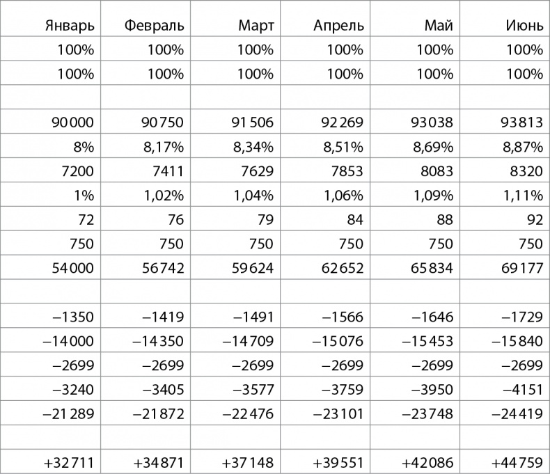 Иллюстрация к книге — Бизнес без MBA. Под редакцией Максима Ильяхова [i_047.jpg]