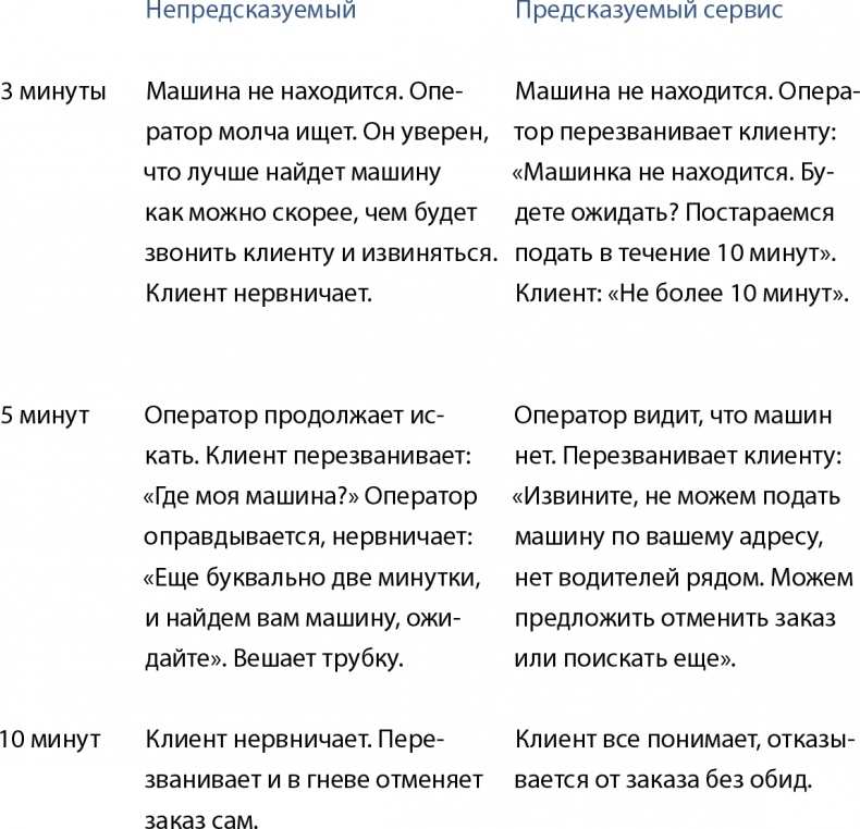 Иллюстрация к книге — Бизнес без MBA. Под редакцией Максима Ильяхова [i_052.jpg]