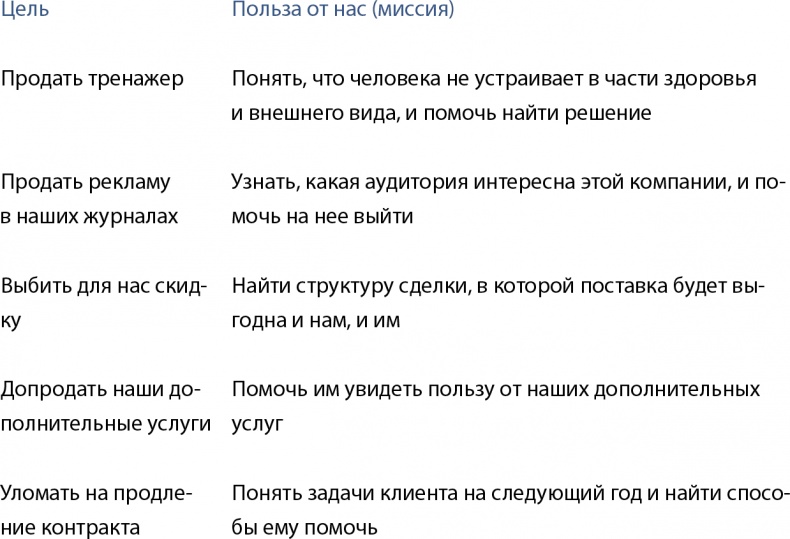 Иллюстрация к книге — Бизнес без MBA. Под редакцией Максима Ильяхова [i_055.jpg]