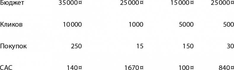 Иллюстрация к книге — Бизнес без MBA. Под редакцией Максима Ильяхова [i_064.jpg]