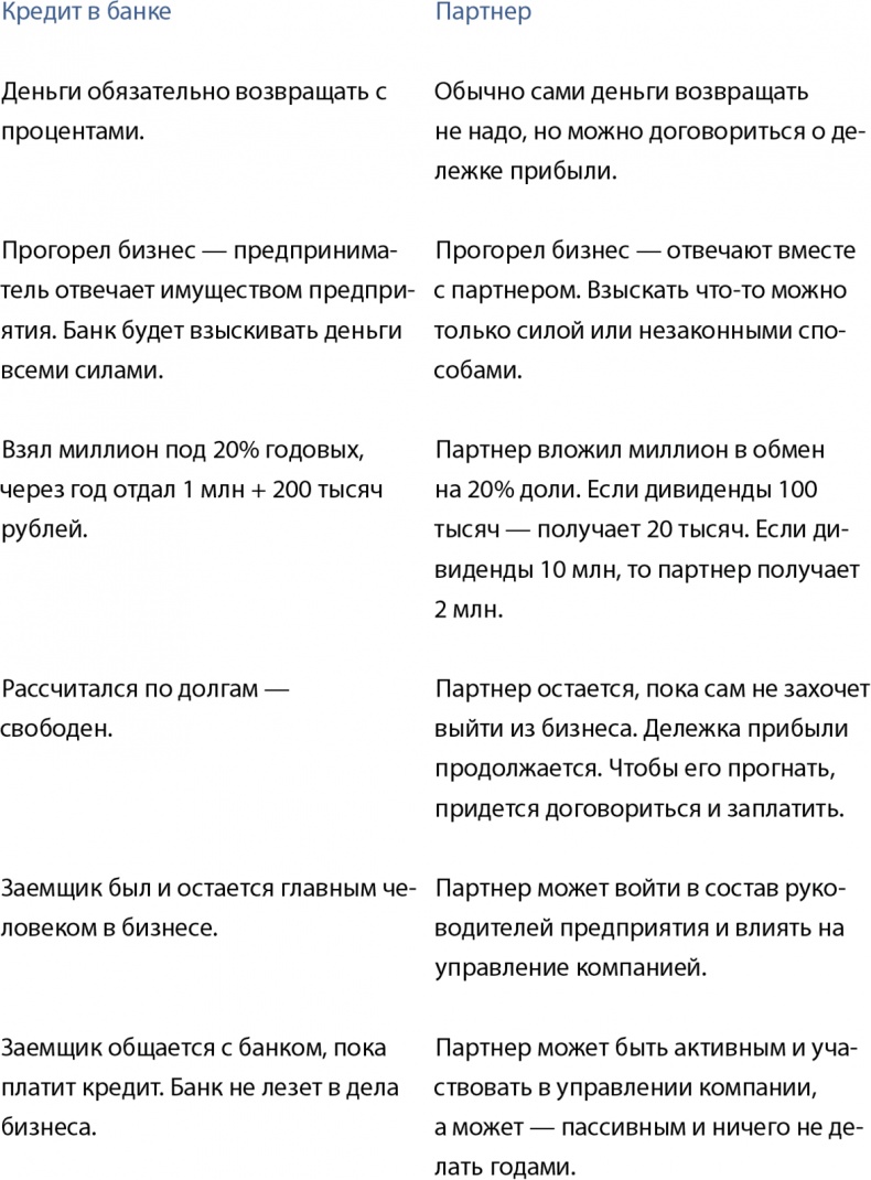 Иллюстрация к книге — Бизнес без MBA. Под редакцией Максима Ильяхова [i_066.jpg]