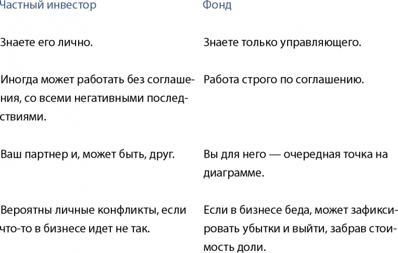 Иллюстрация к книге — Бизнес без MBA. Под редакцией Максима Ильяхова [i_067.jpg]