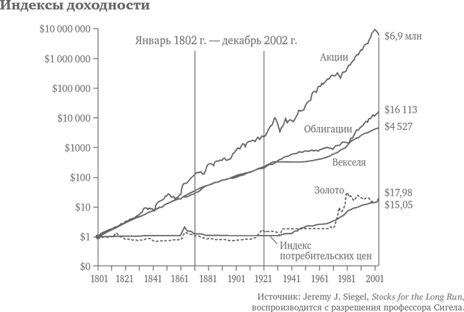 Иллюстрация к книге — Десять главных правил для начинающего инвестора [i_005.jpg]