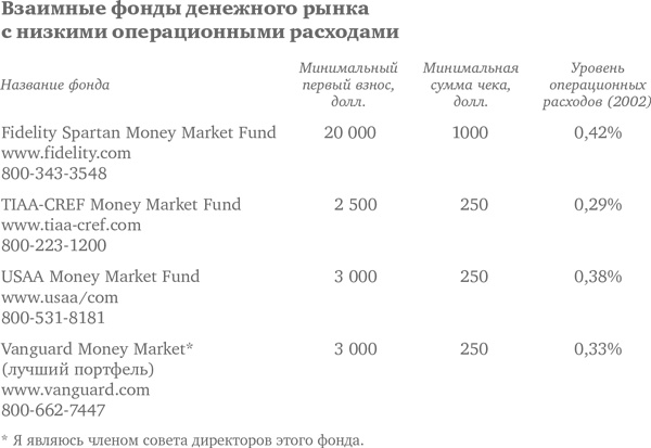 Иллюстрация к книге — Десять главных правил для начинающего инвестора [i_008.jpg]