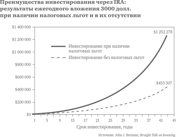 Иллюстрация к книге — Десять главных правил для начинающего инвестора [i_010.jpg]