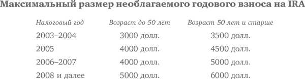 Иллюстрация к книге — Десять главных правил для начинающего инвестора [i_011.jpg]