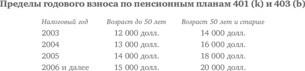 Иллюстрация к книге — Десять главных правил для начинающего инвестора [i_012.jpg]