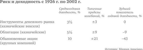 Иллюстрация к книге — Десять главных правил для начинающего инвестора [i_013.jpg]