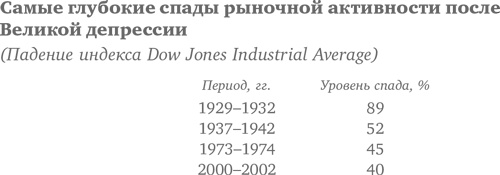 Иллюстрация к книге — Десять главных правил для начинающего инвестора [i_014.jpg]