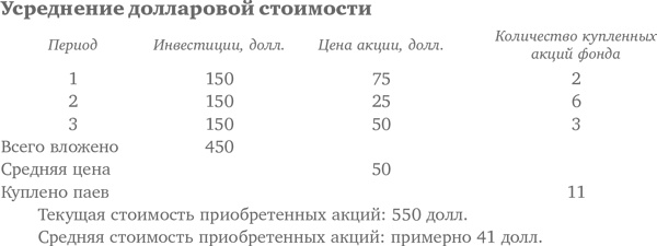 Иллюстрация к книге — Десять главных правил для начинающего инвестора [i_018.jpg]