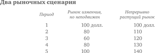 Иллюстрация к книге — Десять главных правил для начинающего инвестора [i_019.jpg]