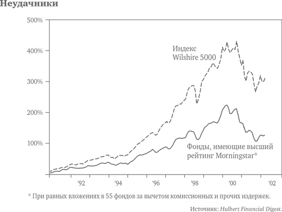 Иллюстрация к книге — Десять главных правил для начинающего инвестора [i_027.jpg]