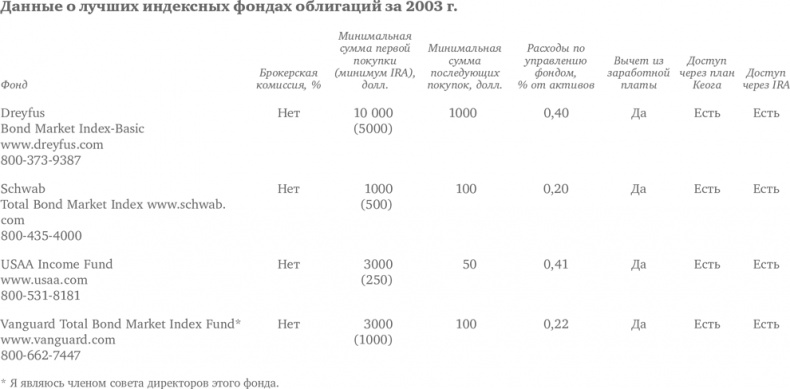 Иллюстрация к книге — Десять главных правил для начинающего инвестора [i_029.jpg]