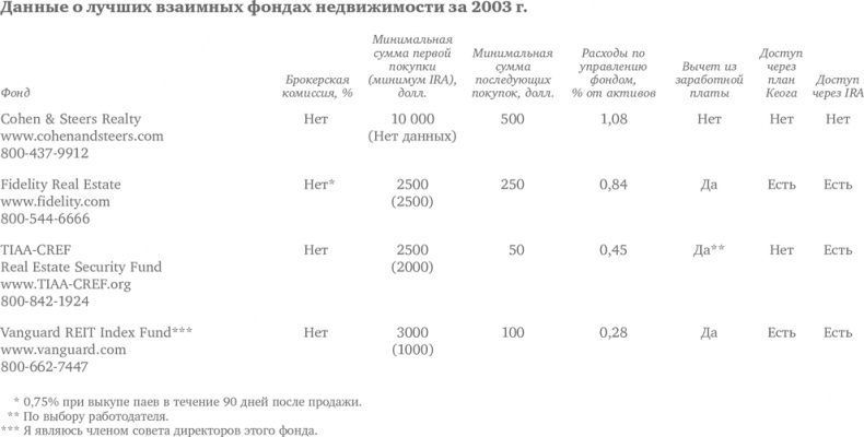 Иллюстрация к книге — Десять главных правил для начинающего инвестора [i_030.jpg]