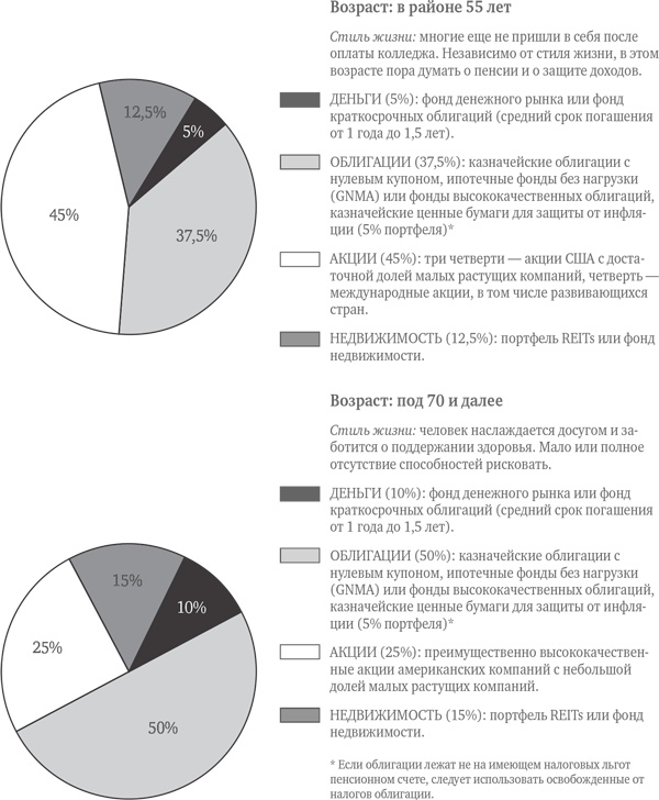Иллюстрация к книге — Десять главных правил для начинающего инвестора [i_032.jpg]