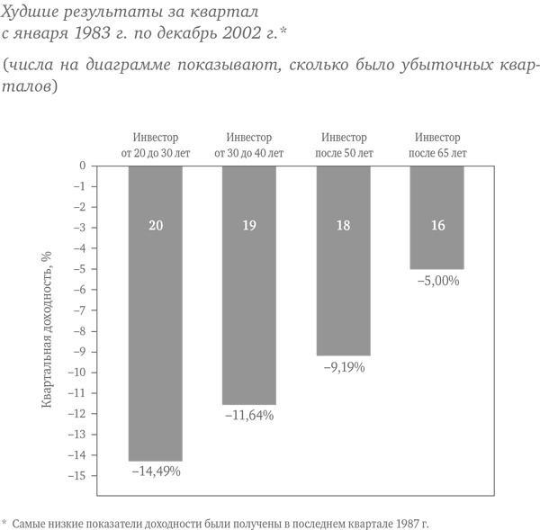 Иллюстрация к книге — Десять главных правил для начинающего инвестора [i_034.jpg]