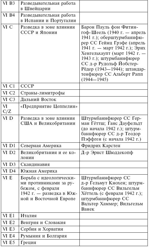 Иллюстрация к книге — Секретная команда. Воспоминания руководителя спецподразделения немецкой разведки. 1939—1945 [i_006.jpg]