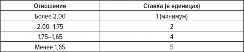 Иллюстрация к книге — Обыграй дилера. Победная стратегия игры в блэкджек [i_030.jpg]
