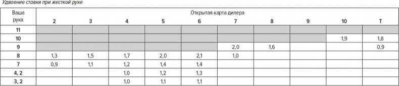 Иллюстрация к книге — Обыграй дилера. Победная стратегия игры в блэкджек [i_037.jpg]