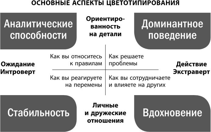 Иллюстрация к книге — Кругом одни психопаты. Кто они такие и как не поддаваться на их манипуляции? [i_003.jpg]