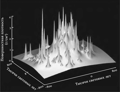 Иллюстрация к книге — Всё из ничего. Как возникла Вселенная [i_009.jpg]